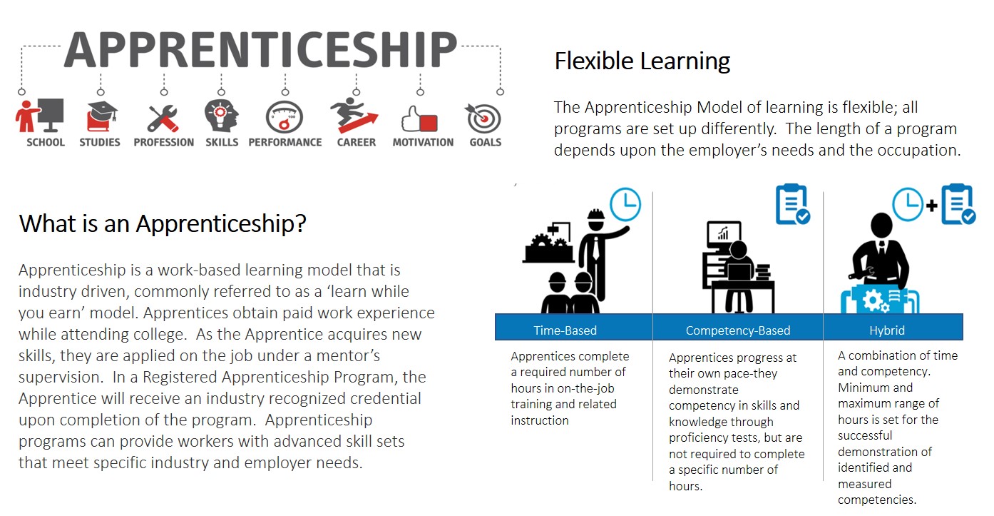 What is Apprenticeship